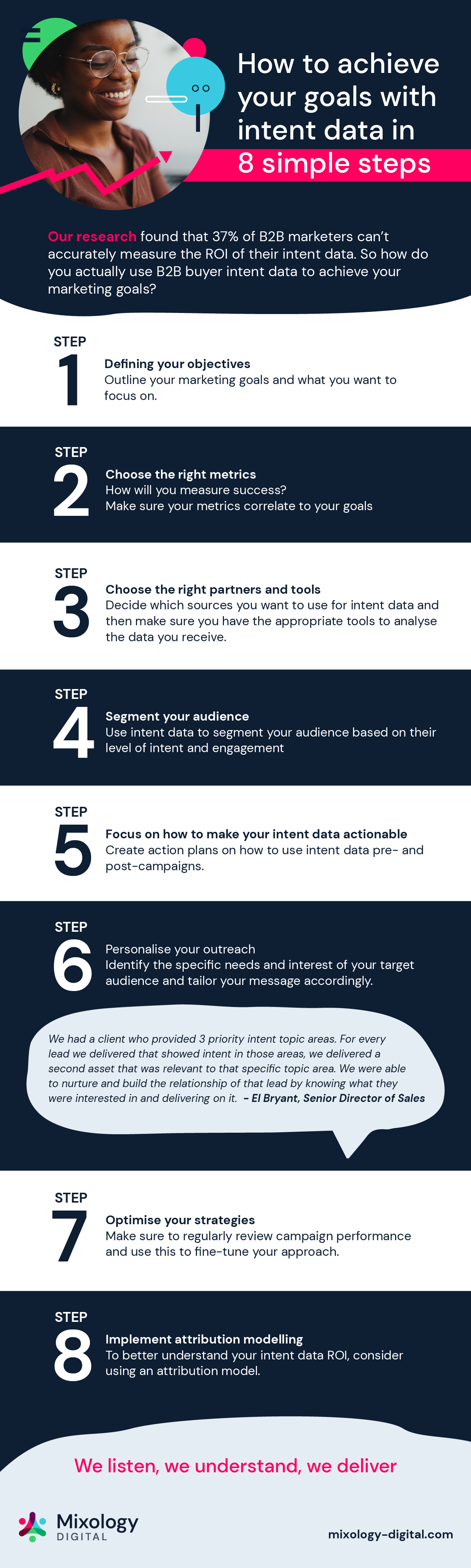 How to achieve your goals with intent data in 8 simple steps [infographic]